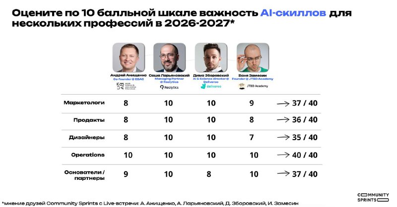 Экспонециальный рост AI ваканский