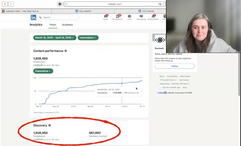 1.8M просмотров в LinkedIn за 12 месяцев и продажи! Большую часть работы делают AI-агенты
