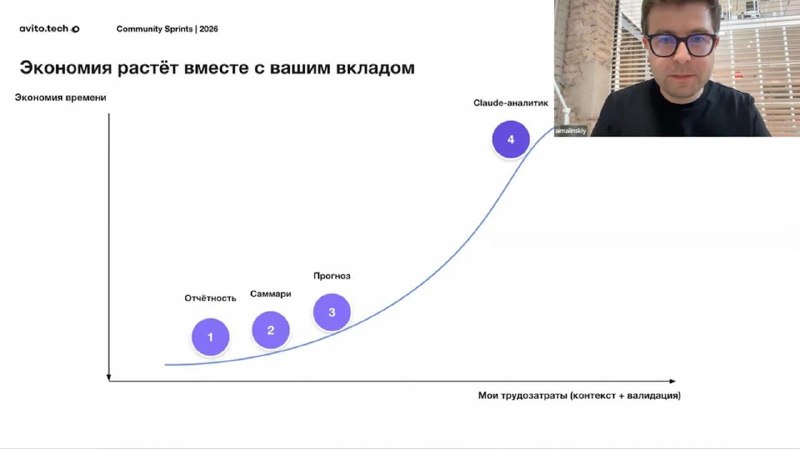 AI-кейс Avito. Отчётность, дайджест недели и прогноз выручки за меня теперь делают команды AI-агентов